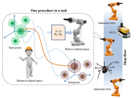 Intelligent Robots + AI