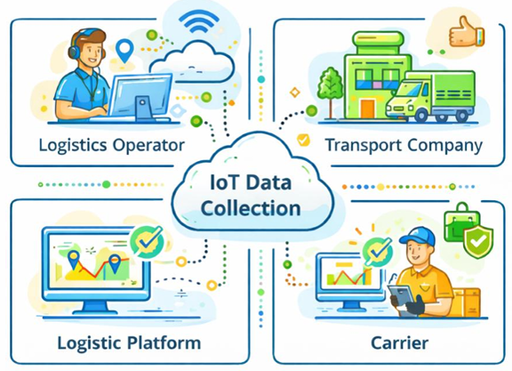 External Logistics Simulation + AI