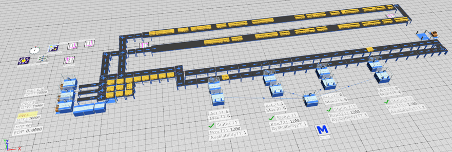 Internal Logistics Simulation + AI